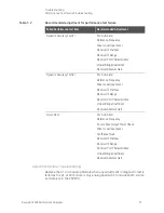 Preview for 37 page of Keysight E5063A Troubleshooting Manual