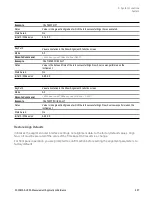 Preview for 297 page of Keysight E6640A Measurement Applications User & Programmer Reference