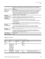 Preview for 327 page of Keysight E6640A Measurement Applications User & Programmer Reference