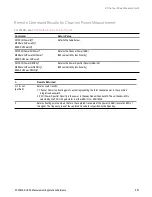 Preview for 361 page of Keysight E6640A Measurement Applications User & Programmer Reference