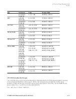 Preview for 477 page of Keysight E6640A Measurement Applications User & Programmer Reference