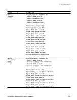 Preview for 655 page of Keysight E6640A Measurement Applications User & Programmer Reference