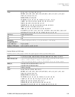 Preview for 739 page of Keysight E6640A Measurement Applications User & Programmer Reference