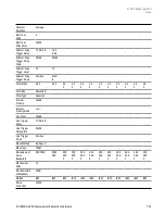 Preview for 791 page of Keysight E6640A Measurement Applications User & Programmer Reference