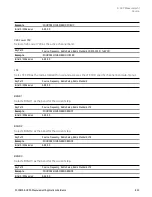 Preview for 823 page of Keysight E6640A Measurement Applications User & Programmer Reference