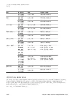 Preview for 1146 page of Keysight E6640A Measurement Applications User & Programmer Reference