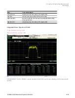 Preview for 1329 page of Keysight E6640A Measurement Applications User & Programmer Reference