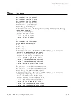 Preview for 1633 page of Keysight E6640A Measurement Applications User & Programmer Reference