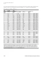 Preview for 1820 page of Keysight E6640A Measurement Applications User & Programmer Reference