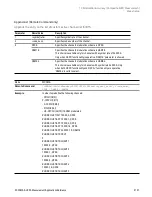 Preview for 2101 page of Keysight E6640A Measurement Applications User & Programmer Reference