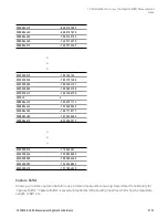 Preview for 2161 page of Keysight E6640A Measurement Applications User & Programmer Reference