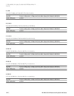 Preview for 2254 page of Keysight E6640A Measurement Applications User & Programmer Reference