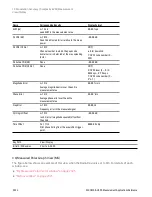 Preview for 2324 page of Keysight E6640A Measurement Applications User & Programmer Reference