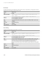 Preview for 2624 page of Keysight E6640A Measurement Applications User & Programmer Reference