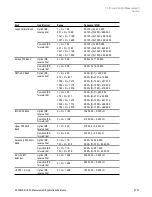 Preview for 2731 page of Keysight E6640A Measurement Applications User & Programmer Reference