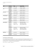 Preview for 2732 page of Keysight E6640A Measurement Applications User & Programmer Reference