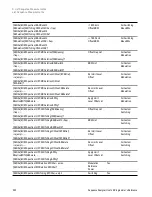 Предварительный просмотр 320 страницы Keysight E6650A EXF User Programming Manual