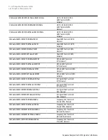 Предварительный просмотр 322 страницы Keysight E6650A EXF User Programming Manual