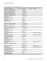 Предварительный просмотр 324 страницы Keysight E6650A EXF User Programming Manual