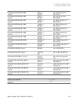 Предварительный просмотр 337 страницы Keysight E6650A EXF User Programming Manual