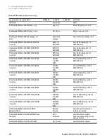 Предварительный просмотр 338 страницы Keysight E6650A EXF User Programming Manual