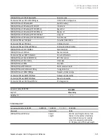 Предварительный просмотр 341 страницы Keysight E6650A EXF User Programming Manual