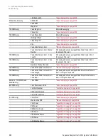 Предварительный просмотр 390 страницы Keysight E6650A EXF User Programming Manual