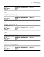 Предварительный просмотр 399 страницы Keysight E6650A EXF User Programming Manual