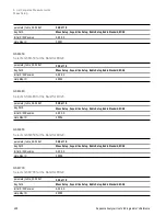 Предварительный просмотр 402 страницы Keysight E6650A EXF User Programming Manual