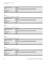 Предварительный просмотр 412 страницы Keysight E6650A EXF User Programming Manual