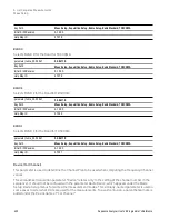 Предварительный просмотр 420 страницы Keysight E6650A EXF User Programming Manual