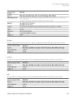 Предварительный просмотр 455 страницы Keysight E6650A EXF User Programming Manual