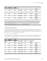 Предварительный просмотр 525 страницы Keysight E6650A EXF User Programming Manual