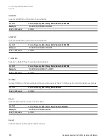 Предварительный просмотр 530 страницы Keysight E6650A EXF User Programming Manual