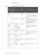 Предварительный просмотр 91 страницы Keysight E8663D User Manual