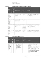 Предварительный просмотр 92 страницы Keysight E8663D User Manual