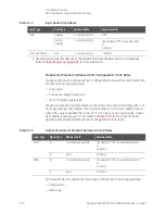 Предварительный просмотр 290 страницы Keysight E8663D User Manual