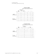 Предварительный просмотр 295 страницы Keysight E8663D User Manual