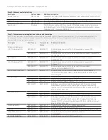 Предварительный просмотр 4 страницы Keysight EXA X-Series N9010A Configuration Manual