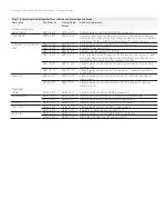 Предварительный просмотр 5 страницы Keysight EXA X-Series N9010A Configuration Manual