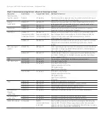 Предварительный просмотр 6 страницы Keysight EXA X-Series N9010A Configuration Manual