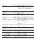 Предварительный просмотр 8 страницы Keysight EXA X-Series N9010A Configuration Manual