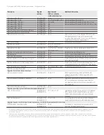 Предварительный просмотр 12 страницы Keysight EXA X-Series N9010A Configuration Manual