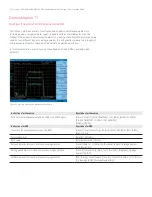 Предварительный просмотр 21 страницы Keysight HSA N9342C Demonstration Manual