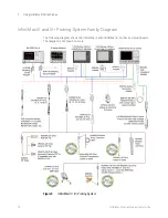 Предварительный просмотр 10 страницы Keysight InfiniiMax III N2800A Series User Manual