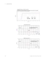 Предварительный просмотр 116 страницы Keysight InfiniiMax III N2800A Series User Manual