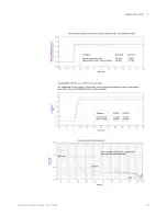 Предварительный просмотр 119 страницы Keysight InfiniiMax III N2800A Series User Manual