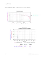 Предварительный просмотр 124 страницы Keysight InfiniiMax III N2800A Series User Manual