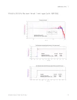 Предварительный просмотр 127 страницы Keysight InfiniiMax III N2800A Series User Manual