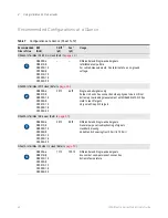 Предварительный просмотр 40 страницы Keysight InfiniiMax III+ Series User Manual